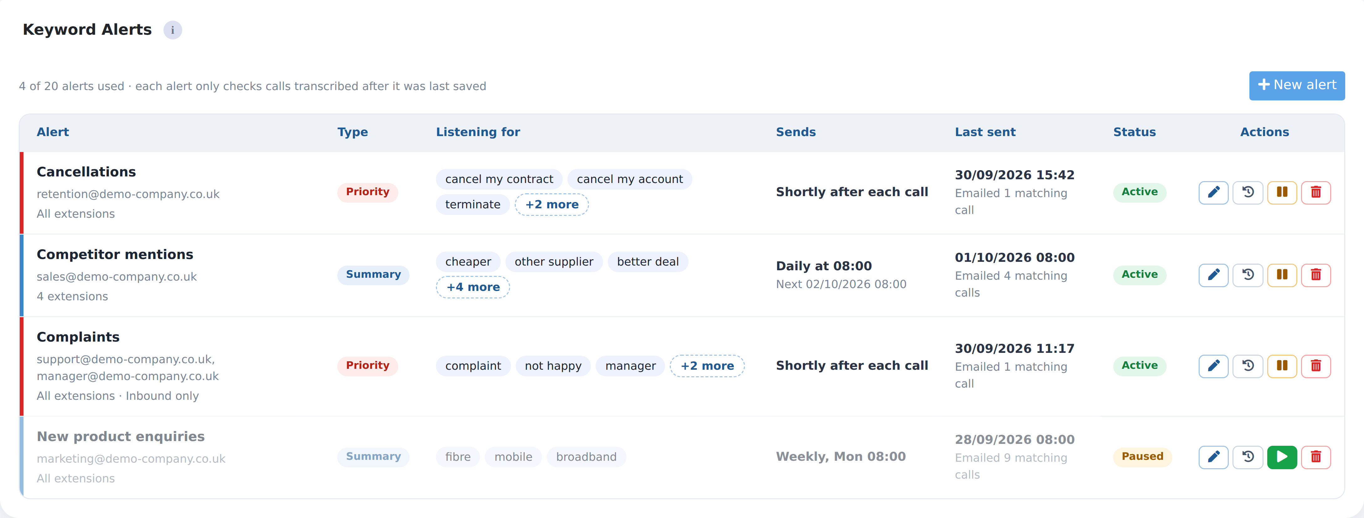 Keyword Alerts in Zeus listing priority and summary alerts with the words each one listens for
